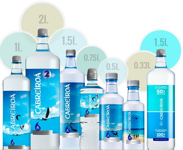 Botellas de PET